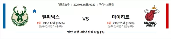 1월 24일 NBA 밀워벅스 vs 마이히트