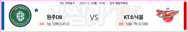 12월 16일 KBL 원주DB 수원KT 국내외농구분석 스포츠분석