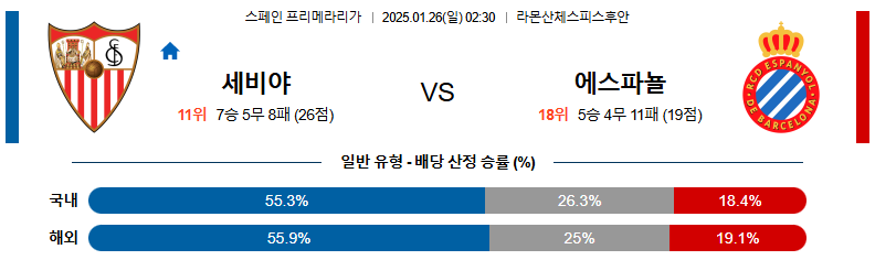 1월 26일 02:30 라리가 세비야 에스파뇰