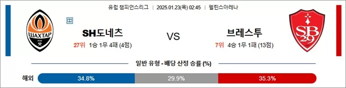 1월 23일 유럽 챔피언스리그 SH도네츠 vs 브레스투