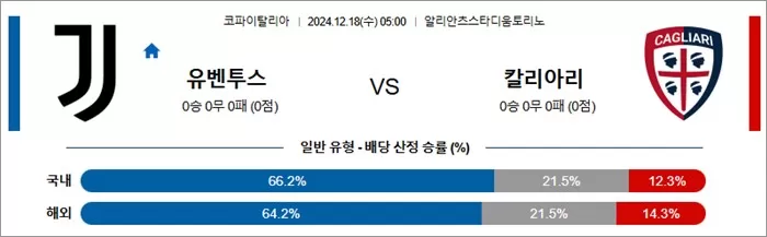 12월 18일 이탈FA컵 유벤투스 칼리아리