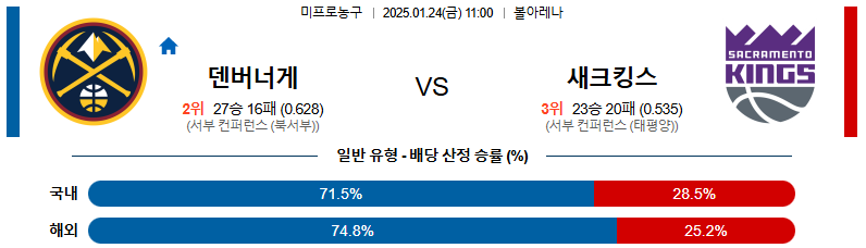 1월 24일 11:00 NBA 덴버 새크라멘토