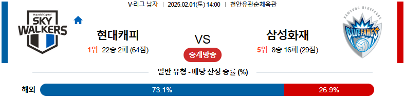 02일 01일 14:00 V-리그 남자부 현대캐피탈 삼성화재