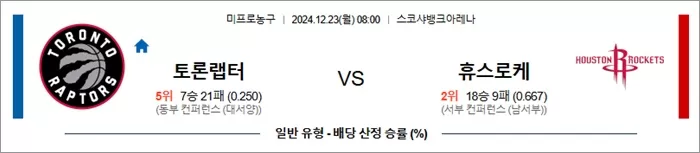 12월 23일 NBA 3경기