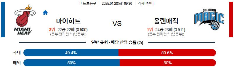 01일 28일 09:30 NBA 마이애미 히트 올랜도 매직