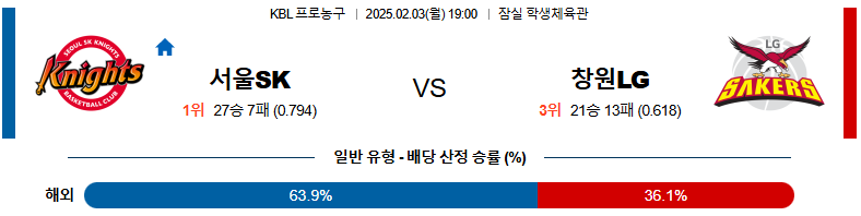 02일 03일 19:00 KBL 서울 SK 창원 LG