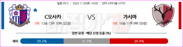 11월30일 J리그 1 세레소 오사카 가시마 앤틀러스 아시아축구분석 스포츠분석