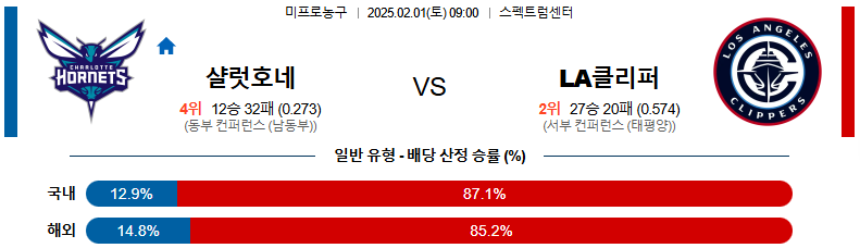 02일 01일 09:00 NBA 샬럿 호네츠 LA 클리퍼스