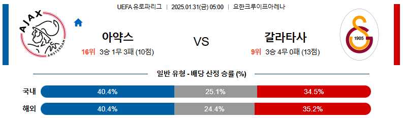 01일 31일 05:00 UEFA 유로파리그 AFC 아약스 갈라타사라이