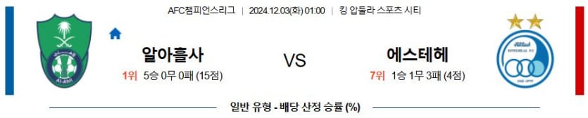 12월3일 01:00 AFC 챔피언스리그 알 아흘리 에스테그랄