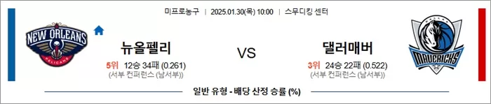 1월 30일 NBA 뉴올펠리 vs 댈러매버