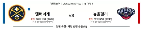 2월 04일 NBA 덴버너게 vs 뉴올펠리