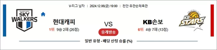 12월 06일 KOVO남 현대캐피 KB손보