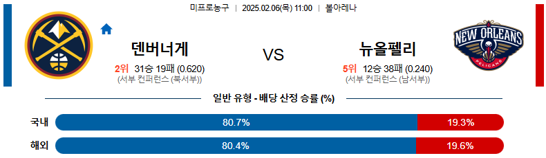 02일 06일 11:00 NBA 덴버 너겟츠 뉴올리언스 펠린컨즈