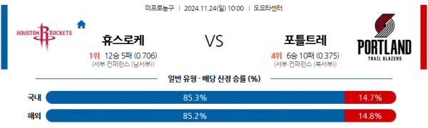 11월 24일 NBA 휴스턴 로켓츠 포틀랜드 트레일블레이저 미국프로농구분석 스포츠분석