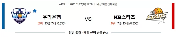 1월 22일 WKBL 우리은행 vs KB스타즈