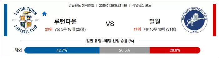 1월 25일 잉글랜드 챔피언쉽 루턴타운 vs 밀월