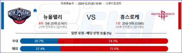 2024 12월 27일 뉴올리언스 휴스턴 로키츠  NBA 분석