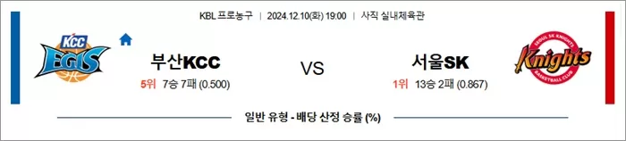 12월 10일 KBL 부산KCC 서울SK