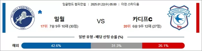 1월 22일 잉글랜드 챔피언쉽 밀월 vs 카디프C