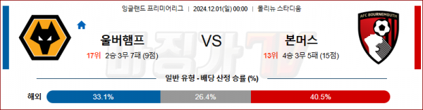 12월 1일 잉글랜드 리그 1 울버햄튼 본머스 해외축구분석 스포츠분석