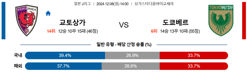 12월8일 14:00 J리그 1 교토 상가 도쿄 베르디