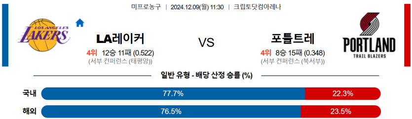 12월 9일 11:30 NBA LA레이커스 포틀랜드 트레일블레이저