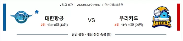 1월 22일 KOVO남 대한항공 vs 우리카드