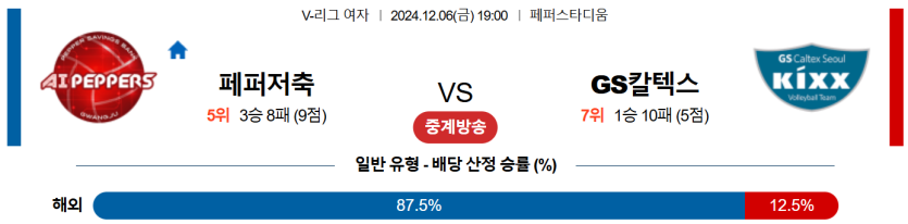 12월 6일 19:00 V-리그 (여) 페퍼저축은행 GS칼텍스