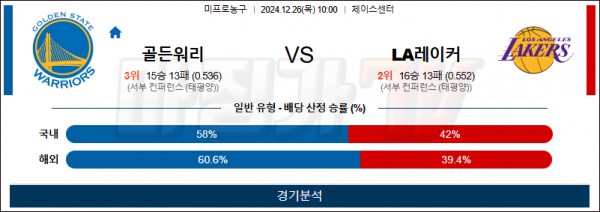 12월 26일 NBA 골든스테이트 LA레이커스 미국프로농구분석 스포츠분석