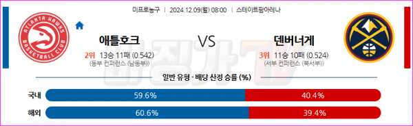 12월 9일 NBA 애틀랜타 호크스 덴버 너겟츠 미국프로농구분석 스포츠분석