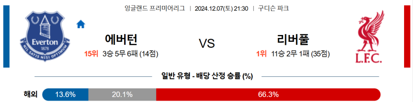 12월 7일 21:30 EPL 에버턴 리버풀 FC