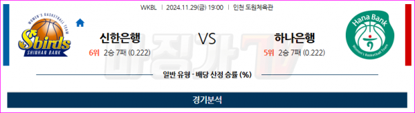 11월 29일 WKBL 신한은행 하나원큐 국내외농구분석 스포츠분석