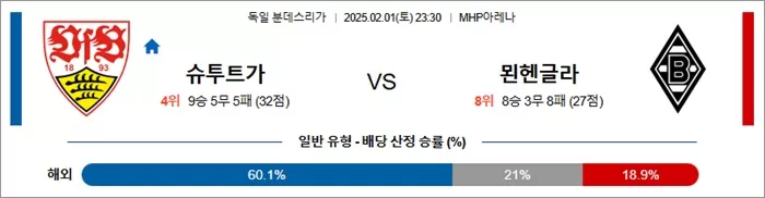 2월 01일 분데스리가 슈투트가 vs 묀헨글라