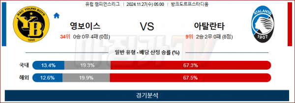 11월 27일 UEFA CL 영보이스 아탈란타 해외축구분석 스포츠분석