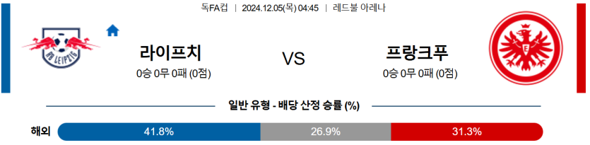 12월 5일 04:45 독일 DFB 포칼 RB 라이프치히 프랑크푸르트