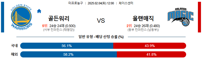 02일 04일 12:00 NBA 골든스테이트 워리어스 올랜도 매직