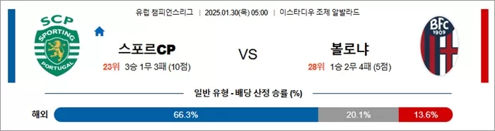 1월 30일 유럽 챔피언스리그 스포르CP vs 볼로냐