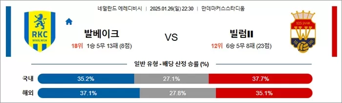 1월 26일 에레디비 발베이크 vs 빌럼II