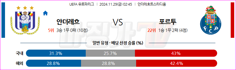 11월 29일 02:45 UEFA 유로파리그 안더레흐트 FC 포르투