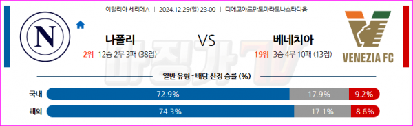 12월 29일 EPL 레스터 시티 맨체스터 시티 해외축구분석 스포츠분석