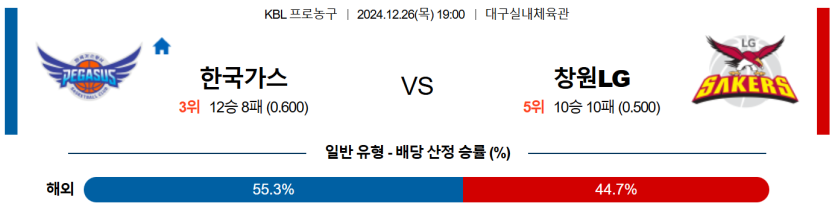 12월 26일 19:00 KBL 한국가스공사 창원LG