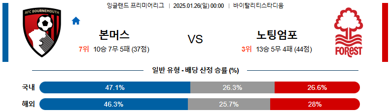 1월 26일 00:00 EPL 본머스 노팅엄 포레스트