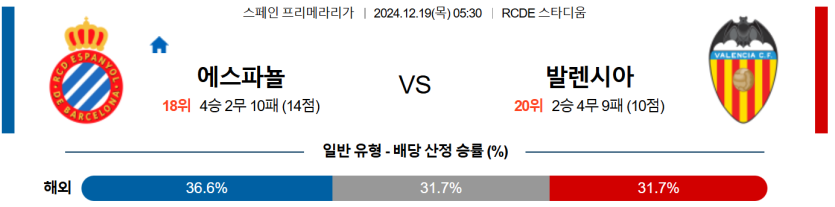 12월 19일 05:30 라리가 RCD 에스파뇰 발렌시아