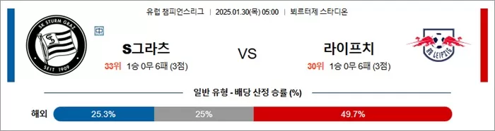 1월 30일 유럽 챔피언스리그 S그라츠 vs 라이프치