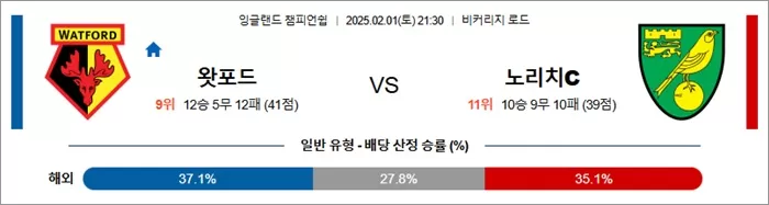 2월 01일 잉글랜드 챔피언쉽 왓포드 vs 노리치C