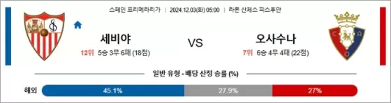 12월 03일 라리가 세비야 오사수나