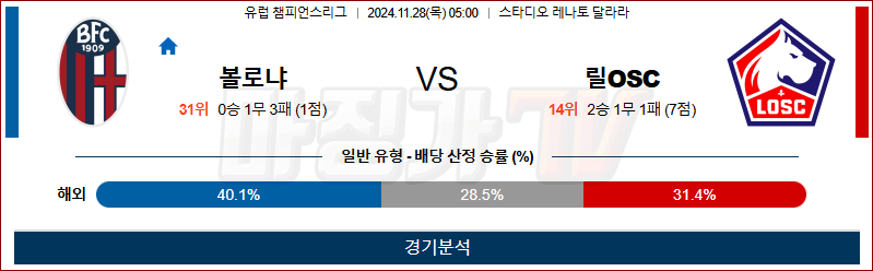 11월 28일 05:00 UEFA CL 볼로냐 릴OSC