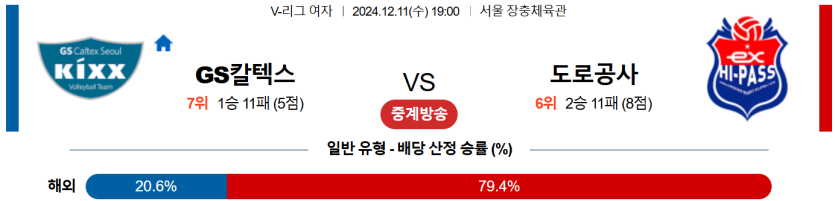 12월 11일 19:00 V-리그 (여) GS칼텍스 한국도로공사