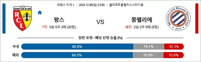 12월 08-09일 프리그1 4경기